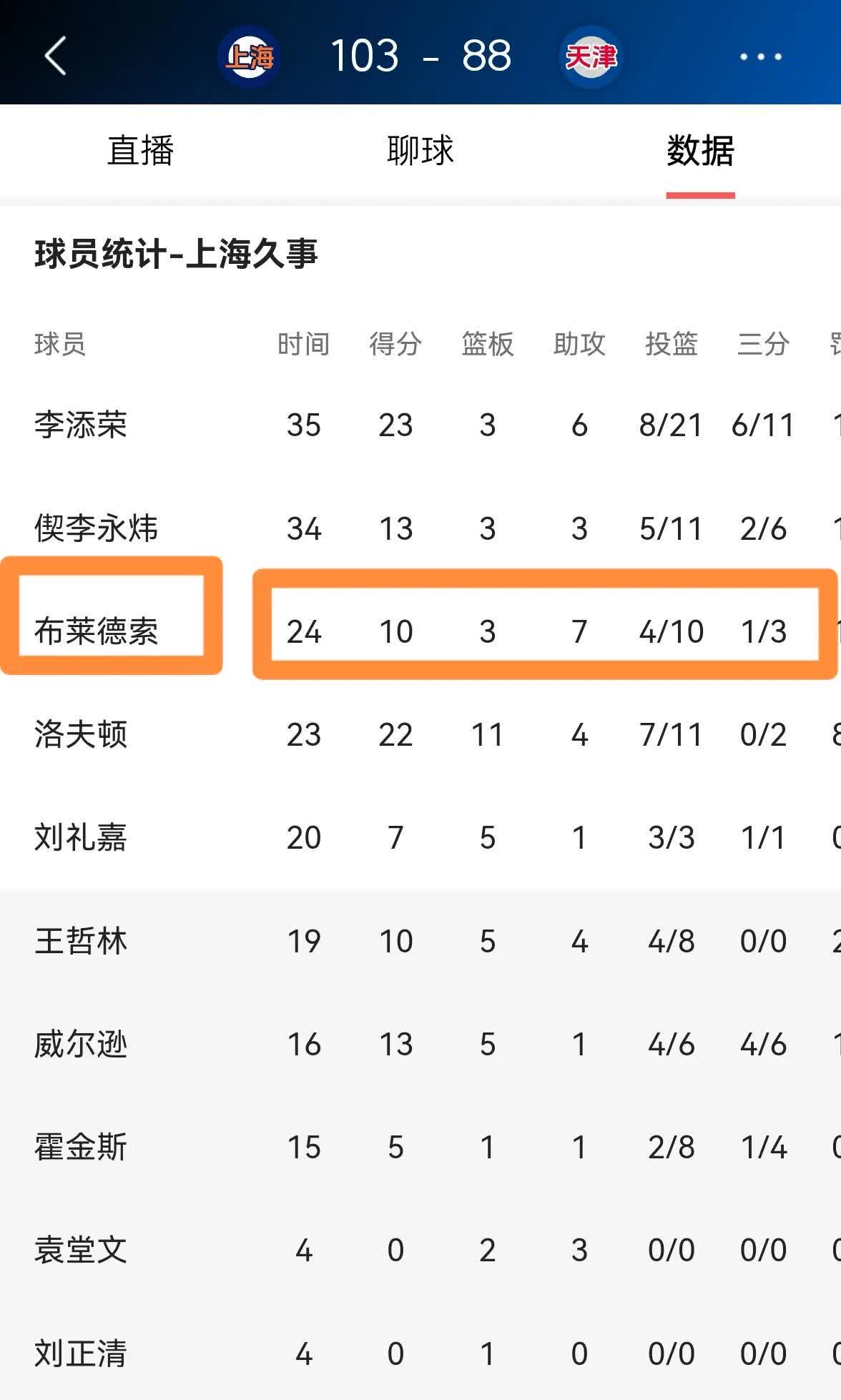 包含离谱！上海海港队长鼓劲备战法甲多特蒙德围绕NBA常规赛回应争议，上海久事窗口期主帅复盘的词条