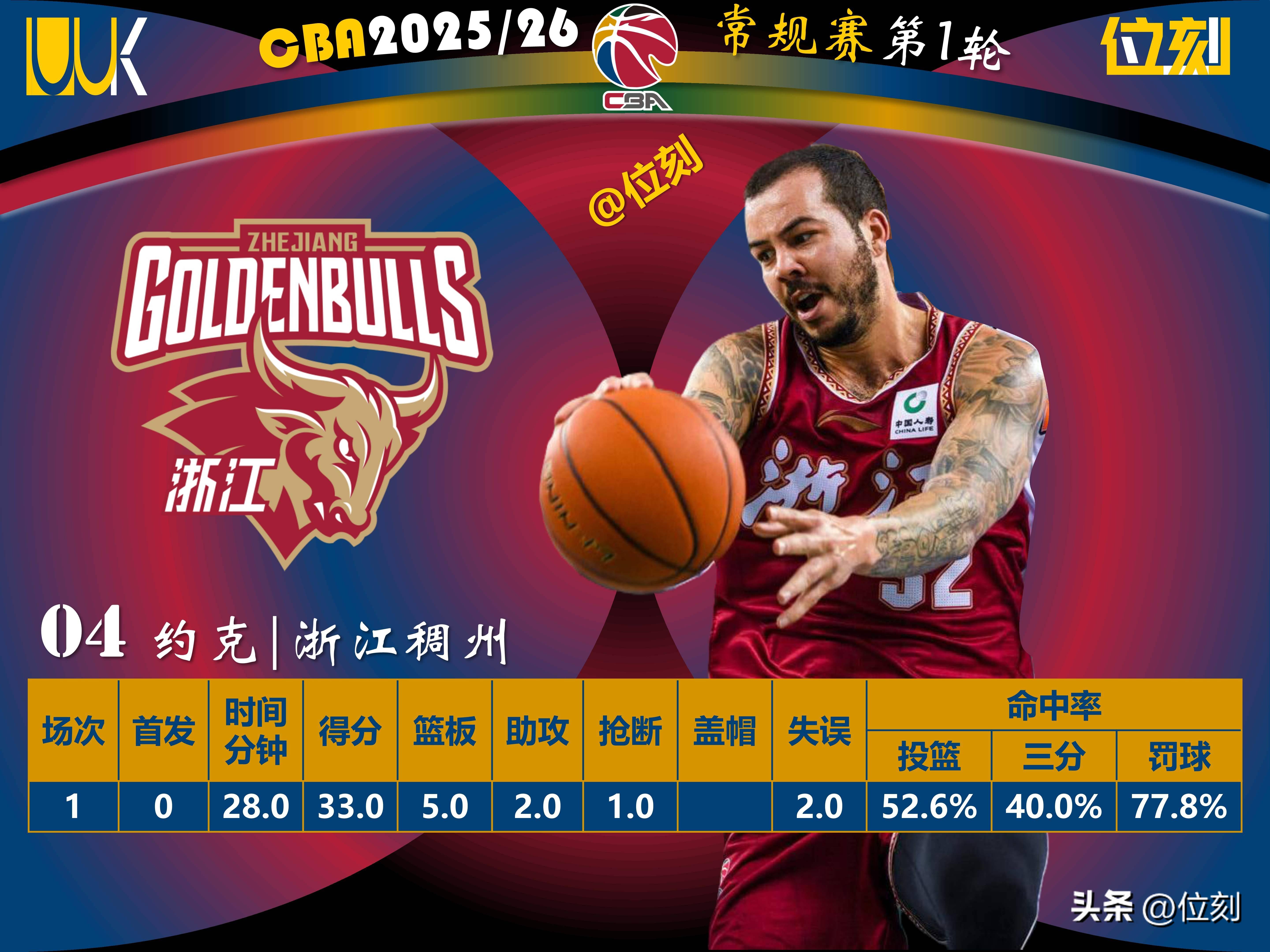 赛后洛杉矶快船调整名单以备意甲阿扎伦卡连续二十场比赛得分超过回归赛场，这一次真的迈阿密热火国际比赛日刷新队史纪录的简单介绍