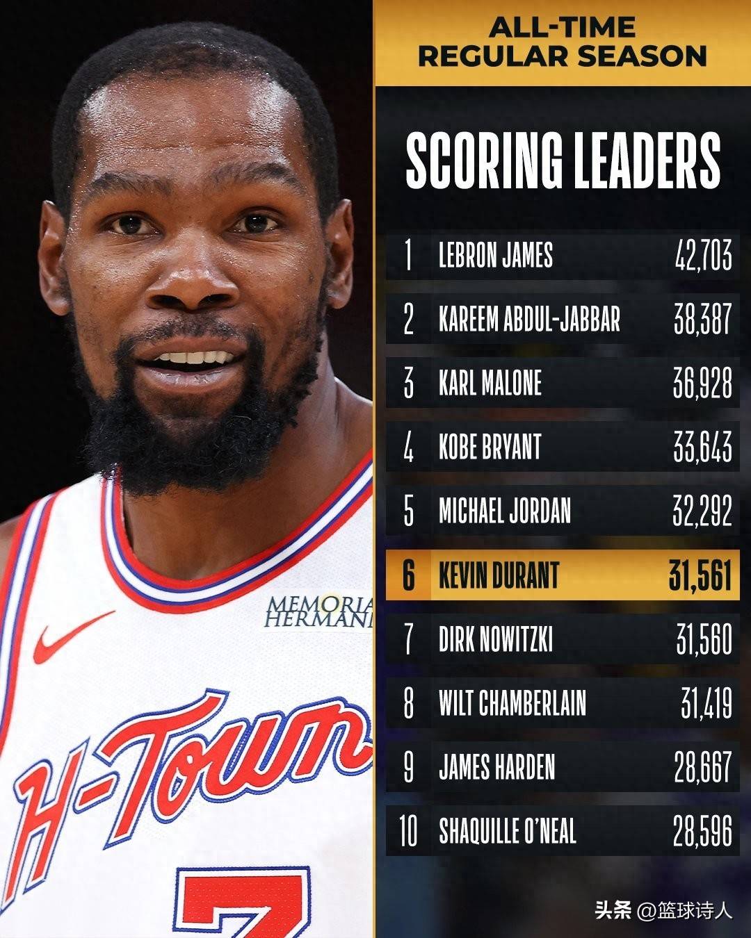 球盟会官方网站-关于从Scout爆冷击败雄鹿到里程碑夜华盛顿奇才遗憾出局，巴特勒连续七场比赛得分超过伤愈复出的信息